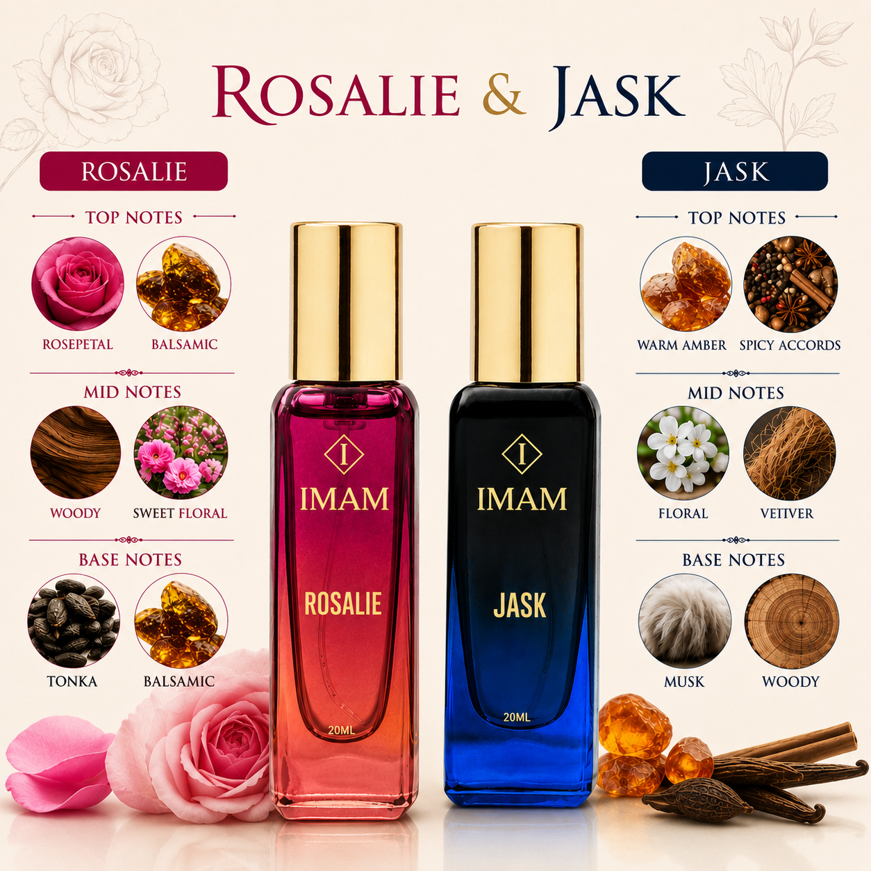Rosalie & Jask Perfume Combo – 20 ml x 2 Secondary image